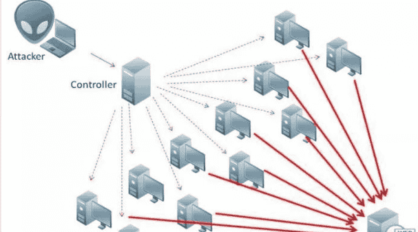计算机运维工程师有哪些无效行为,快看看你中了几个?