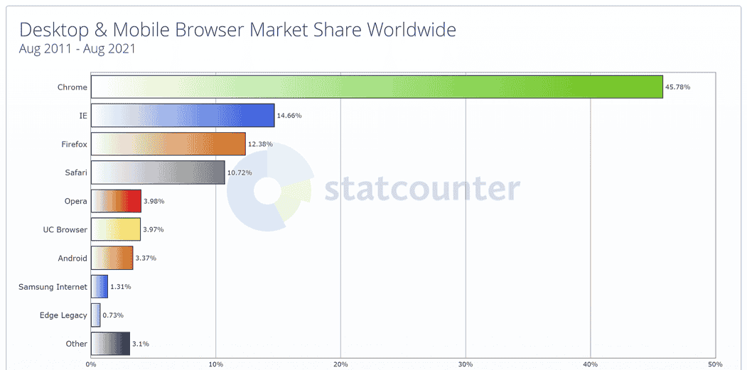 “HTML5 入门教程:从零开始构建现代化网页“
