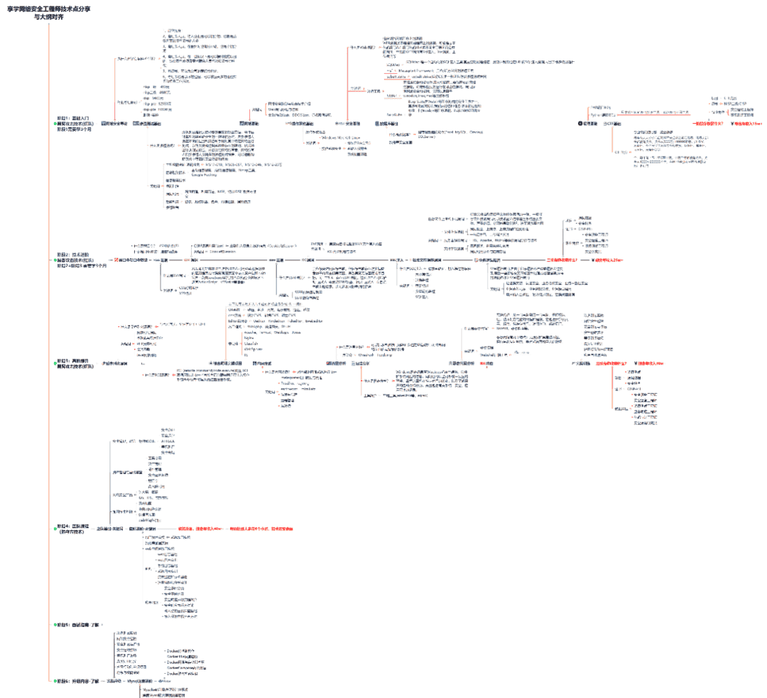 MySQL基础入门教程（非常详细）从零基础入门到精通，看完这一篇就够了_mysql入门到精通(1)