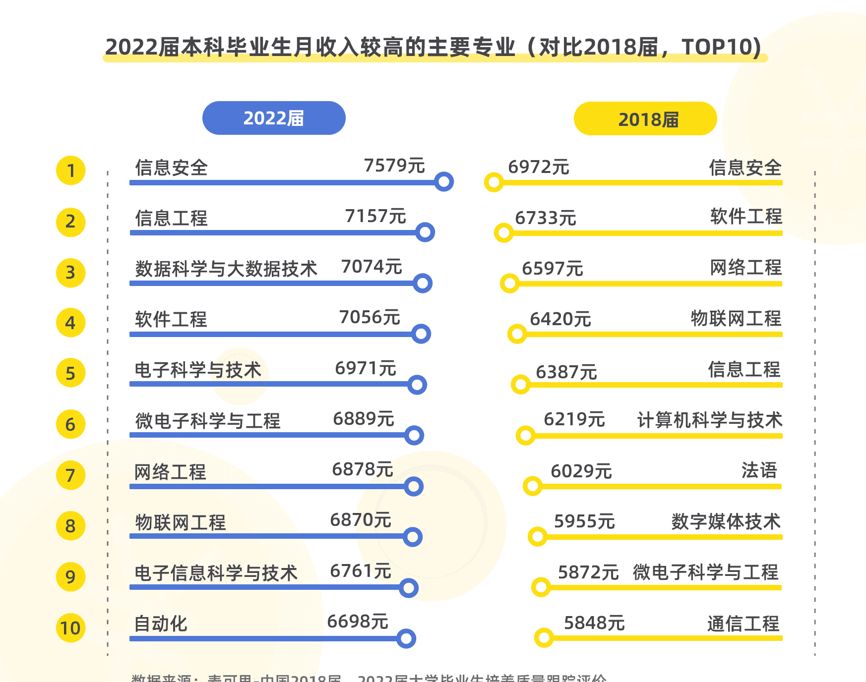 MySQL基础入门教程（非常详细）从零基础入门到精通，看完这一篇就够了_mysql入门到精通(1)