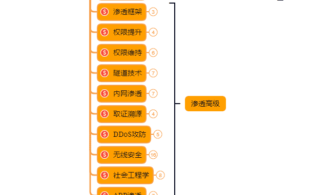 史上最全网络安全面试题总结_平静愉悦的博客
