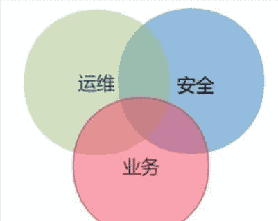 计算机运维工程师有哪些无效行为,快看看你中了几个?