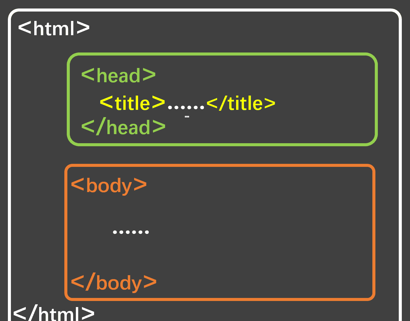 “HTML5 入门教程:从零开始构建现代化网页“