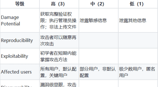 计算机运维工程师有哪些无效行为,快看看你中了几个?