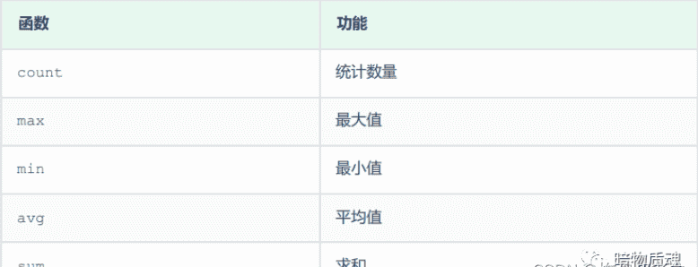 MySQL基础入门教程（非常详细）从零基础入门到精通，看完这一篇就够了_mysql入门到精通(1)