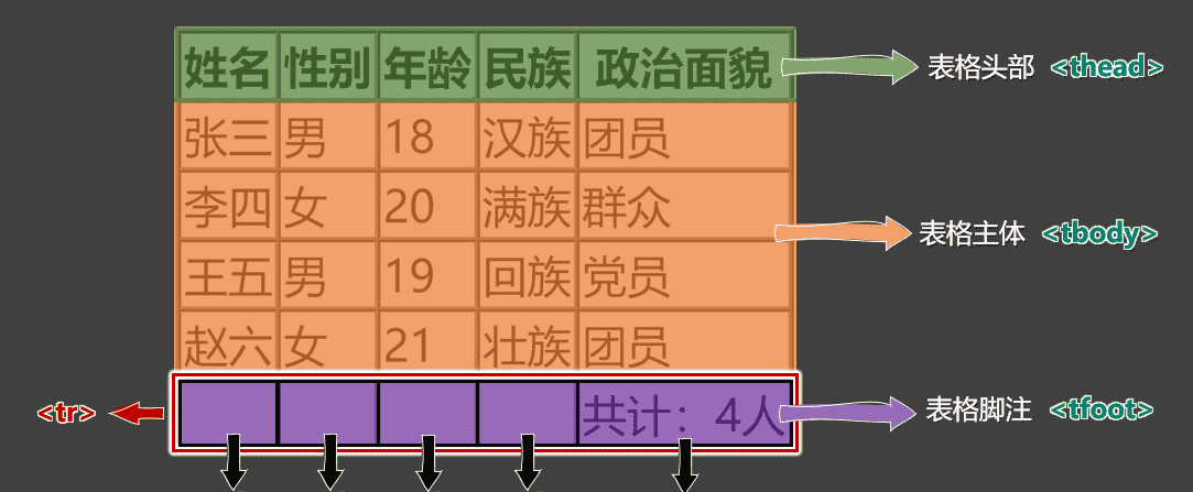 “HTML5 入门教程:从零开始构建现代化网页“