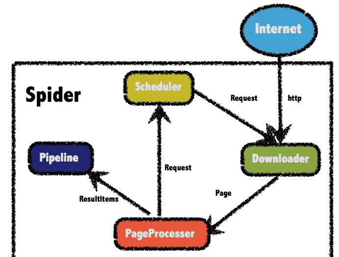 十大免费的Python爬虫APP!再也不用开那么多会员了!