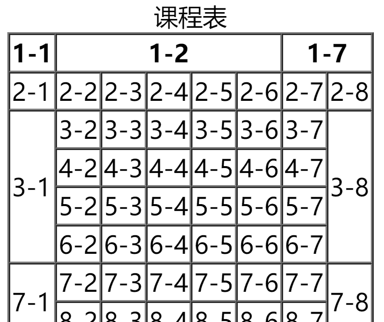 “HTML5 入门教程:从零开始构建现代化网页“