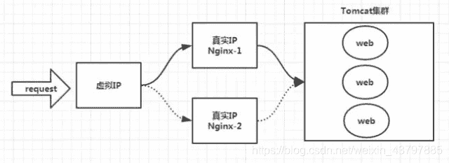 【Nginx教程】基础知识