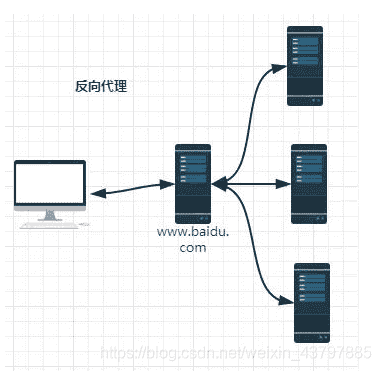 【Nginx教程】基础知识