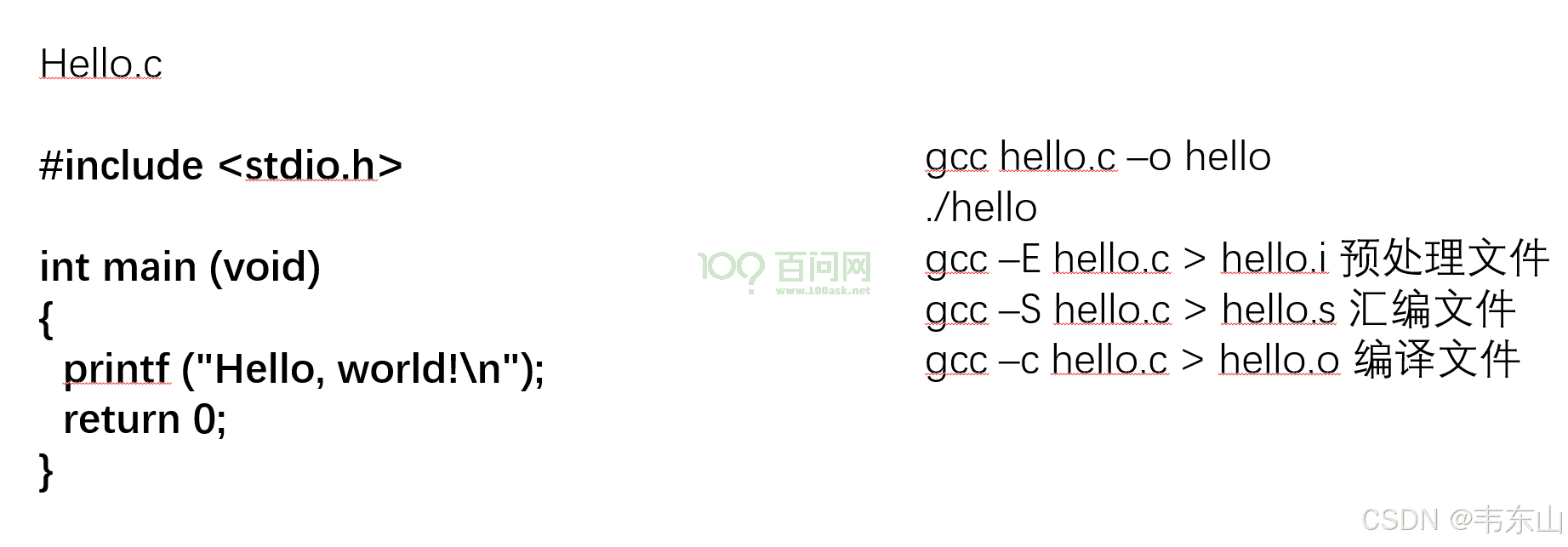 嵌入式AI快速入门课程-K510篇 (第七篇 系统BSP开发)