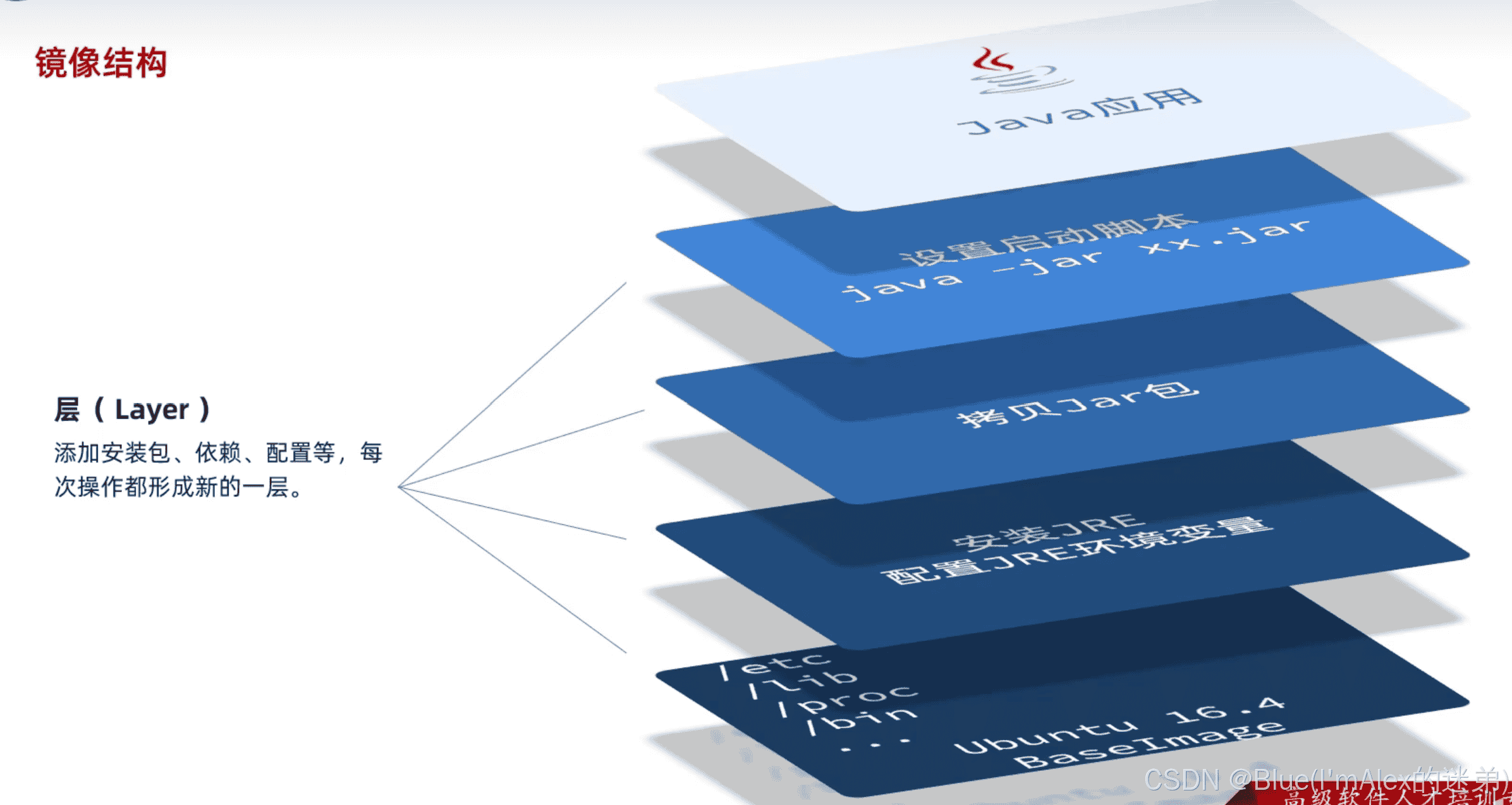 云服务器+docker:还在为项目上线苦恼?一文包你解决(保姆级教程,图文并茂,万字起步!!!)