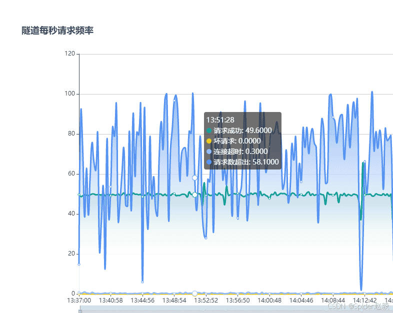 自建使用隧道代理全教程，太难？阿布云快代理小象代理的隧道代理用谁的？
