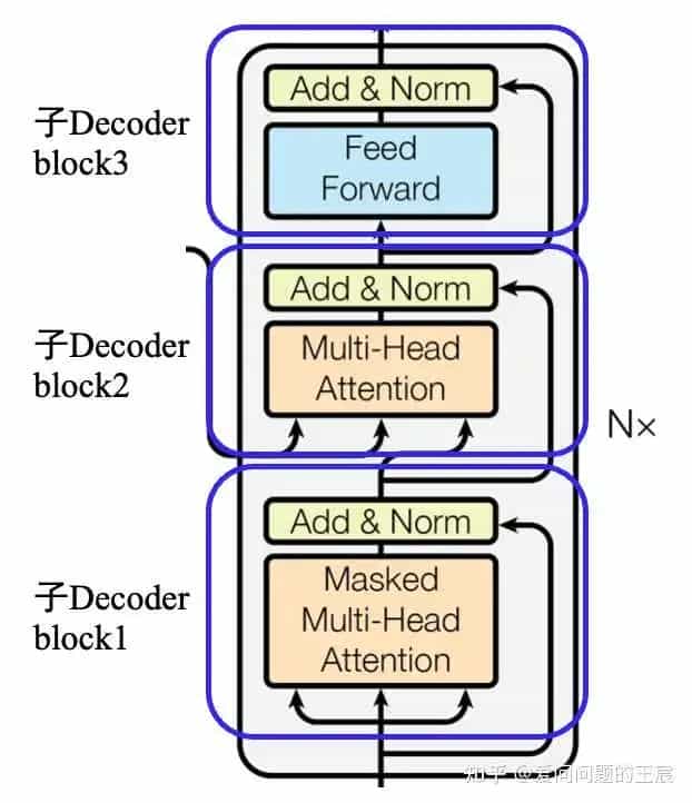务必收藏,Transformer细节18问18答