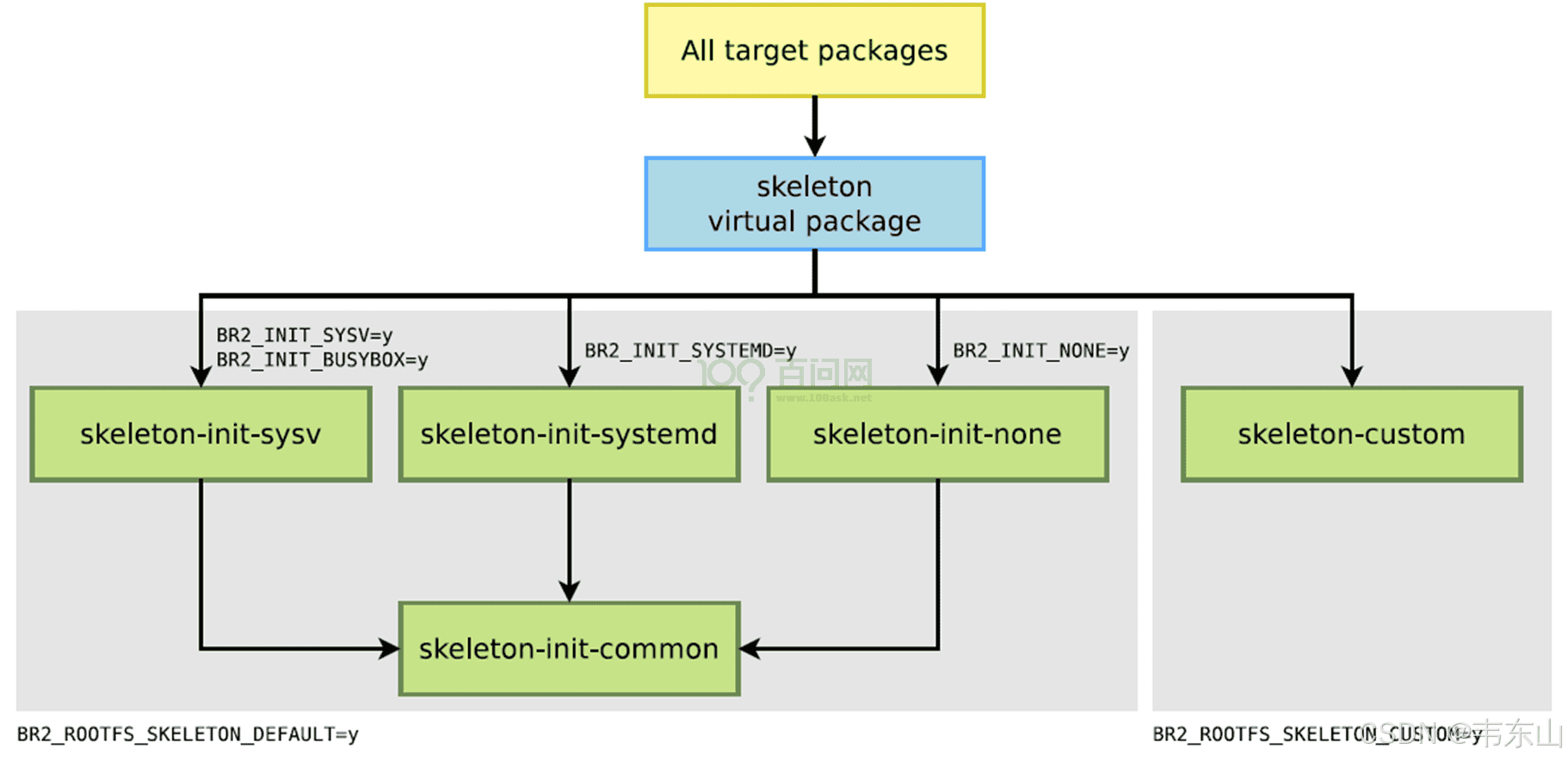嵌入式AI快速入门课程-K510篇 (第七篇 系统BSP开发)