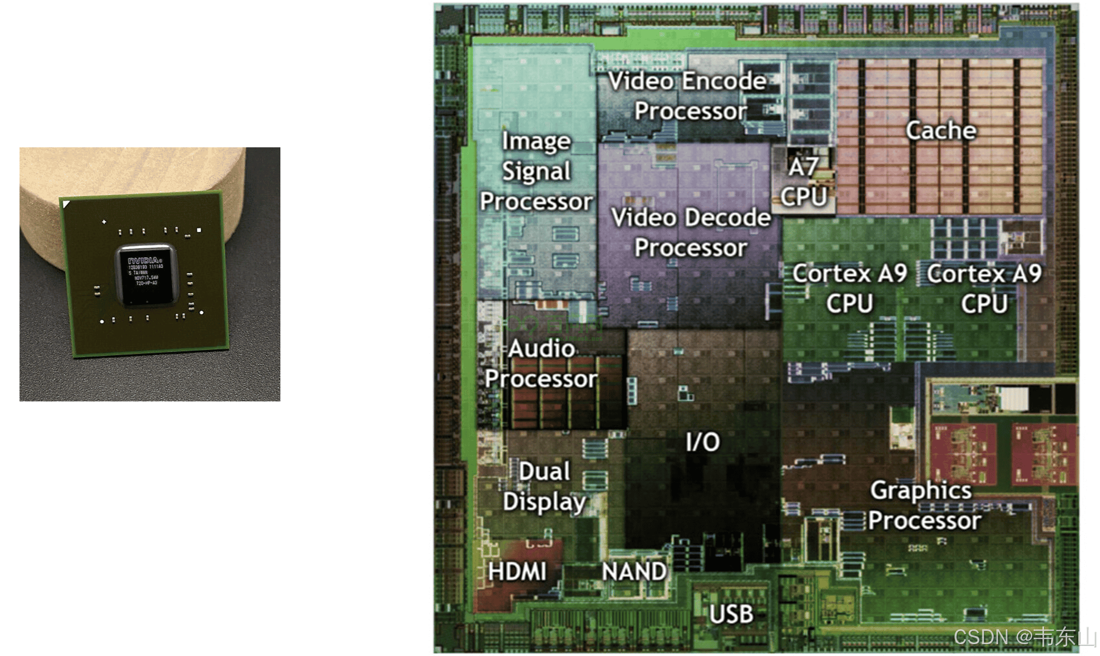 嵌入式AI快速入门课程-K510篇 (第七篇 系统BSP开发)
