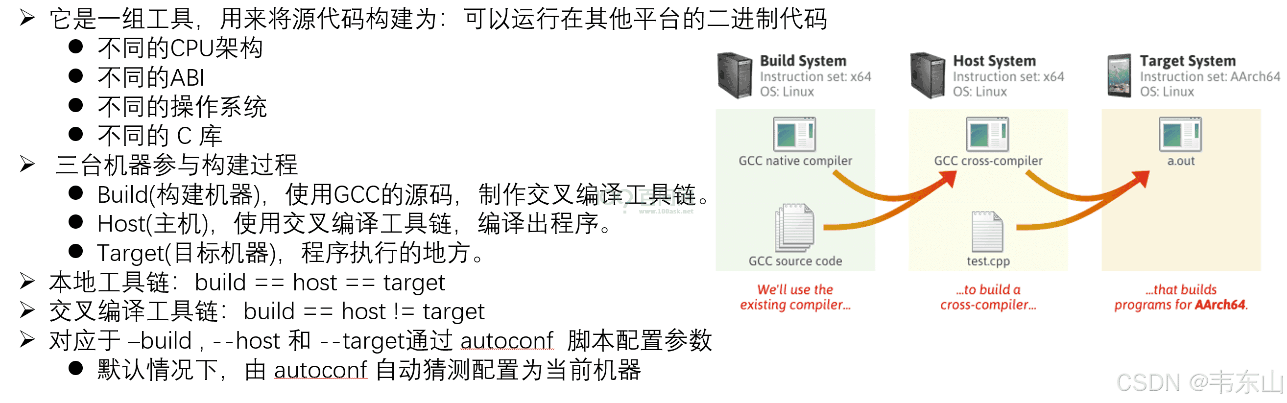 嵌入式AI快速入门课程-K510篇 (第七篇 系统BSP开发)