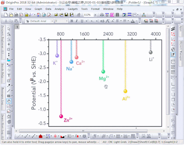 origin图上显示数据标签_教程 | Origin画的，漂亮得垂涎图