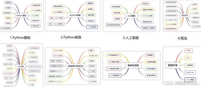 2024给一时兴起想学python的同学的14条建议‼️条条诛心