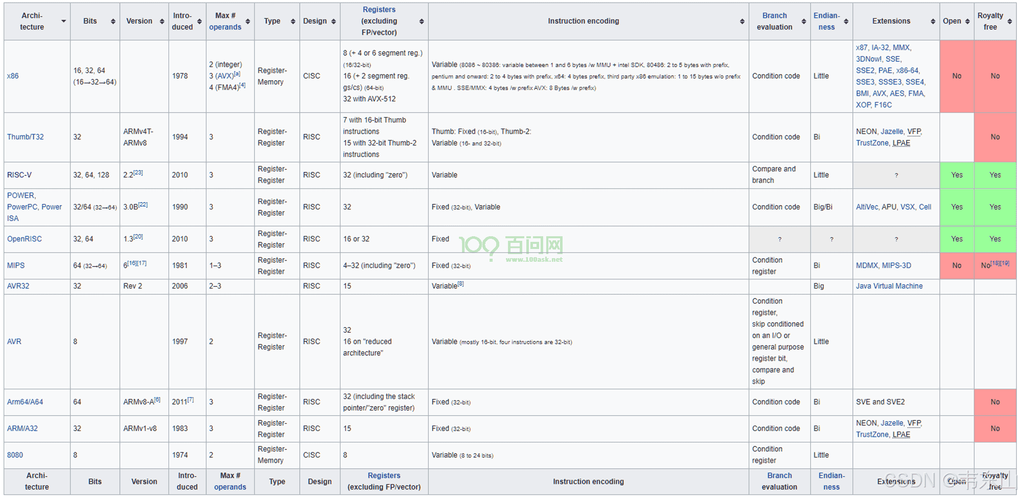 嵌入式AI快速入门课程-K510篇 (第七篇 系统BSP开发)