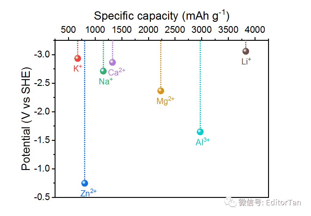 origin图上显示数据标签_教程 | Origin画的，漂亮得垂涎图