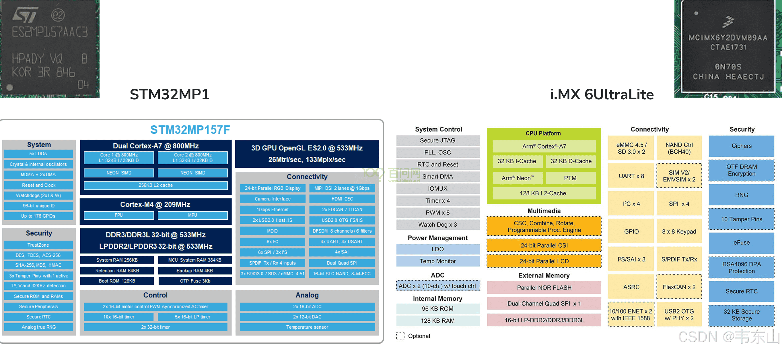 嵌入式AI快速入门课程-K510篇 (第七篇 系统BSP开发)
