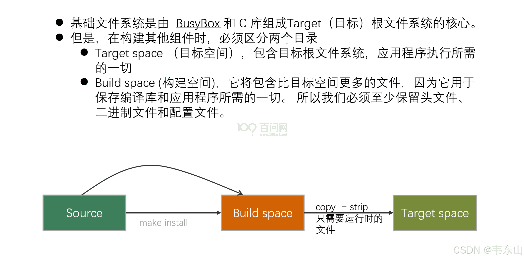 嵌入式AI快速入门课程-K510篇 (第七篇 系统BSP开发)