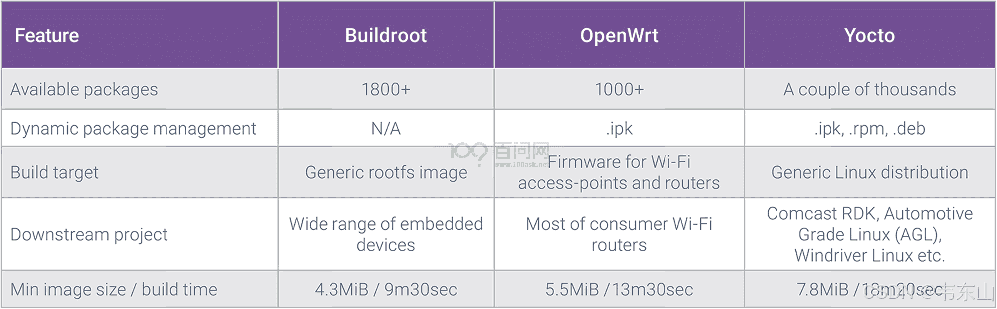 嵌入式AI快速入门课程-K510篇 (第七篇 系统BSP开发)