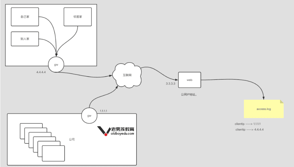 Elastic Stack--ELFK实例与Dashboard界面