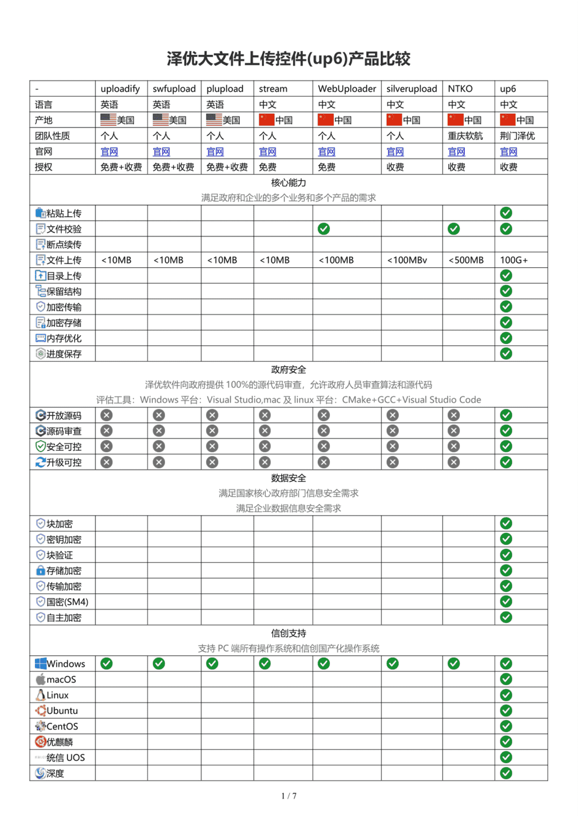 HTTP——断点续传(分块传输)