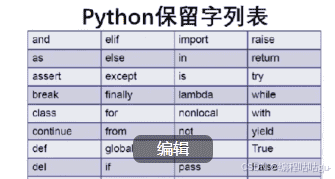 2024给一时兴起想学python的同学的14条建议‼️条条诛心