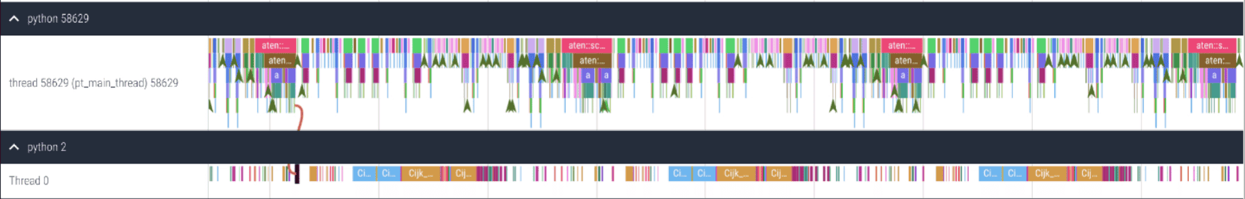 加速 PyTorch 模型:使用 ROCm 在 AMD GPU 上应用 torch.compile