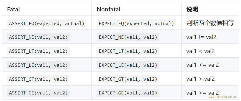 【C/C++】GoogleTest单元测试与代码覆盖率