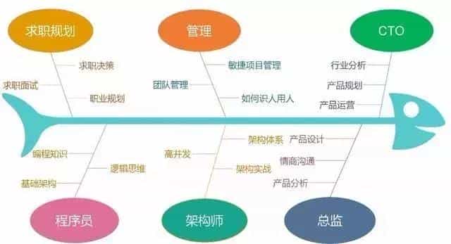 系统学Android从零开始,附超全教程文档
