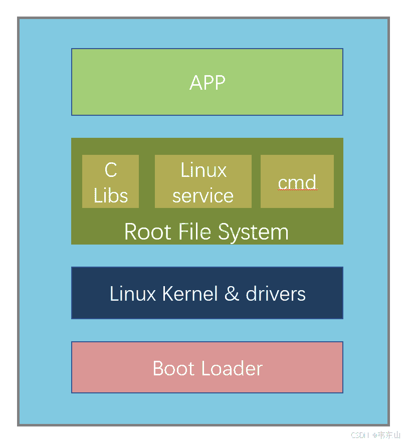 嵌入式AI快速入门课程-K510篇 (第七篇 系统BSP开发)