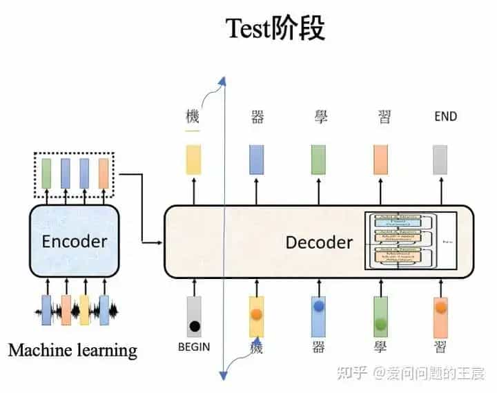 务必收藏,Transformer细节18问18答