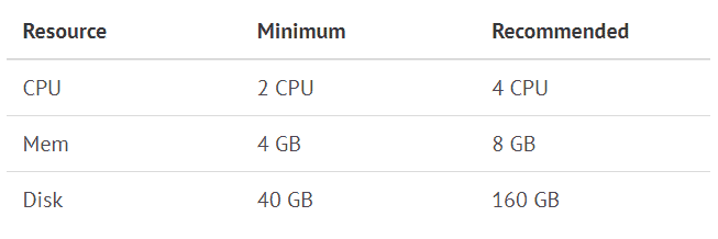 手把手教你搭建 Harbor 私有镜像仓库,包含完整的自签证书及验证过程