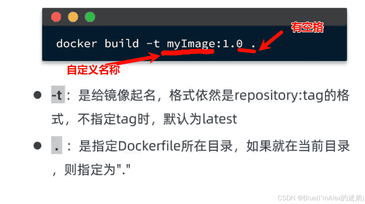 云服务器+docker:还在为项目上线苦恼?一文包你解决(保姆级教程,图文并茂,万字起步!!!)