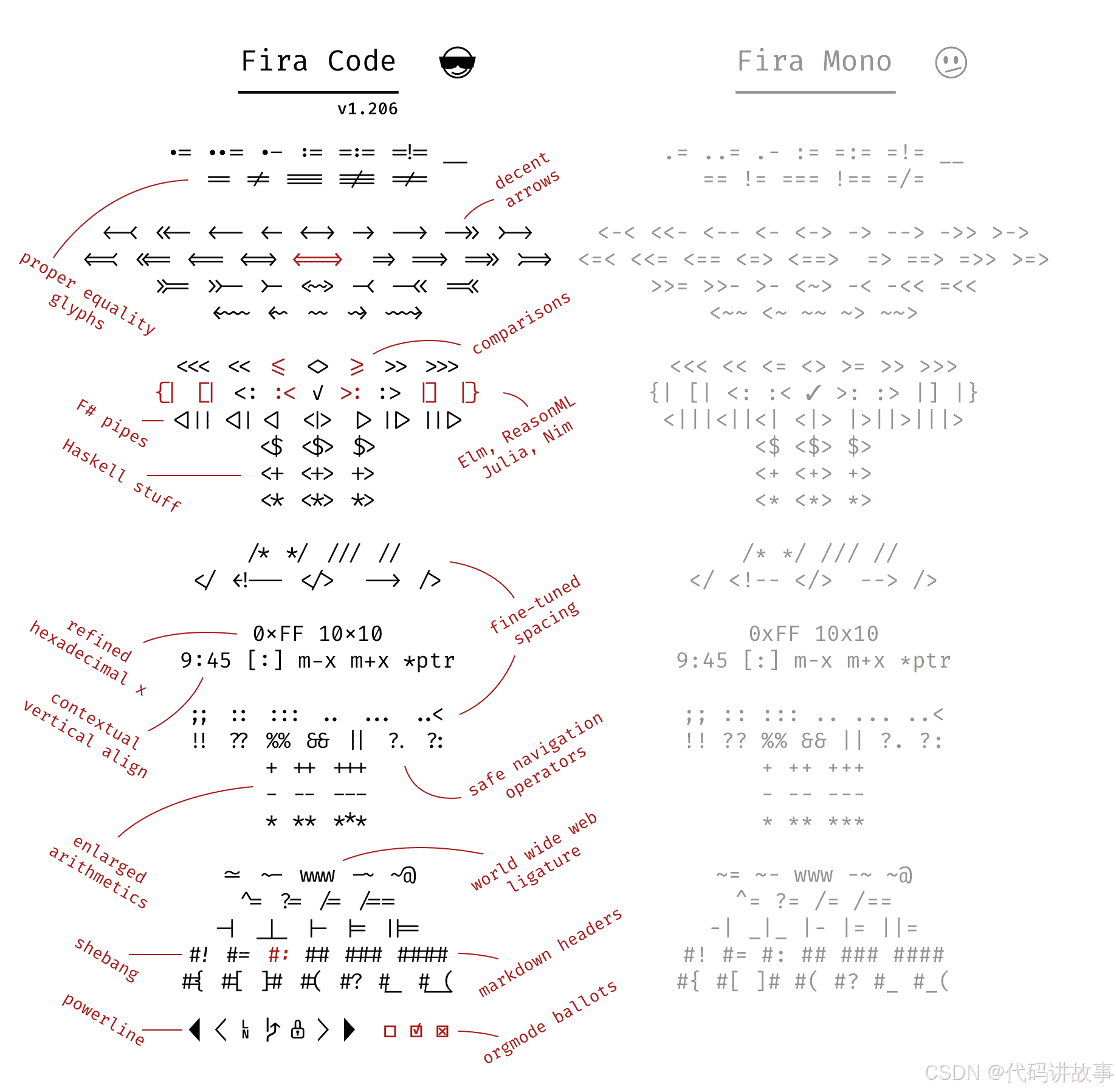 从头到尾快速学习一遍Linux，高级工程师多年实践实战经验精华总结和实例示例，第四章：高阶使用...