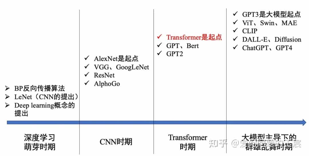 务必收藏,Transformer细节18问18答