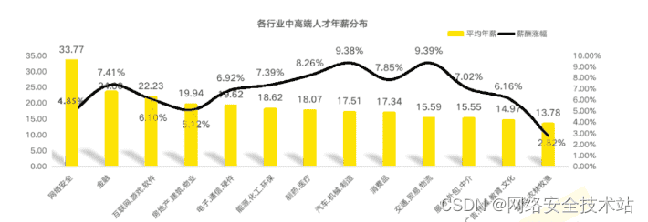 Fuzz工具对比及使用体验