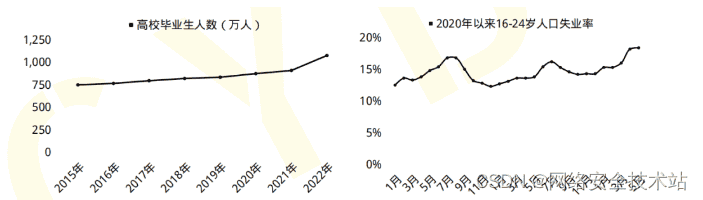 Fuzz工具对比及使用体验