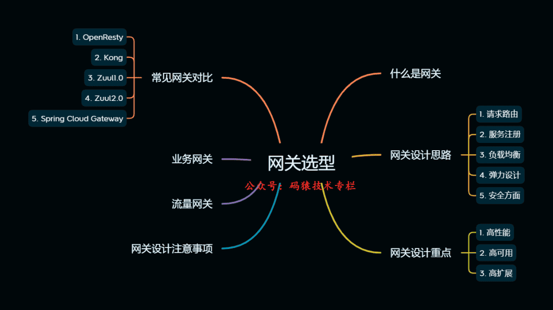 5 种 API 网关技术选型