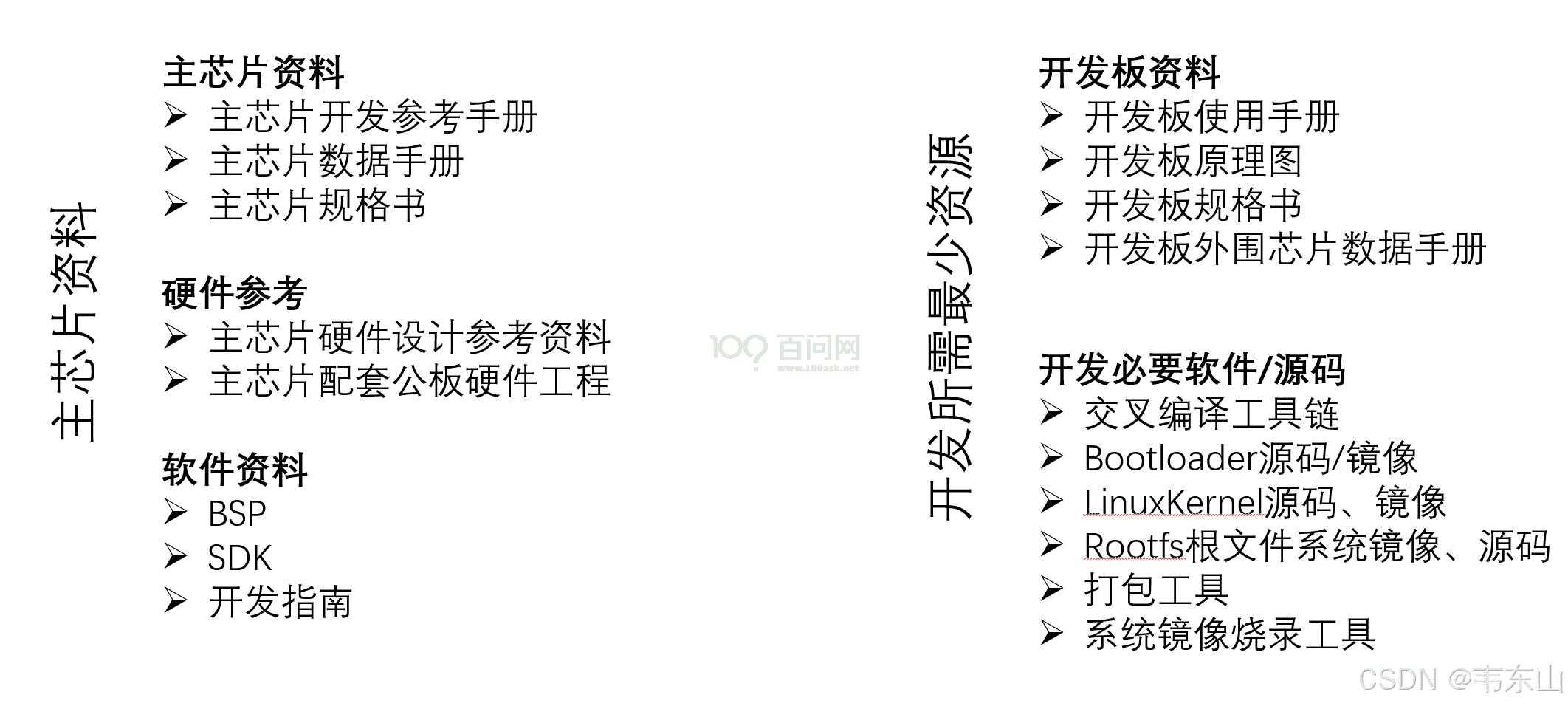 嵌入式AI快速入门课程-K510篇 (第七篇 系统BSP开发)