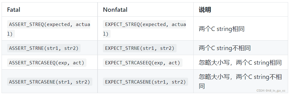 【C/C++】GoogleTest单元测试与代码覆盖率