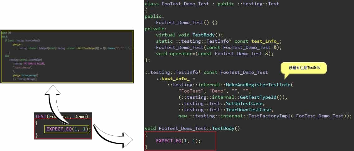 玩转Google开源C++单元测试框架Google Test系列