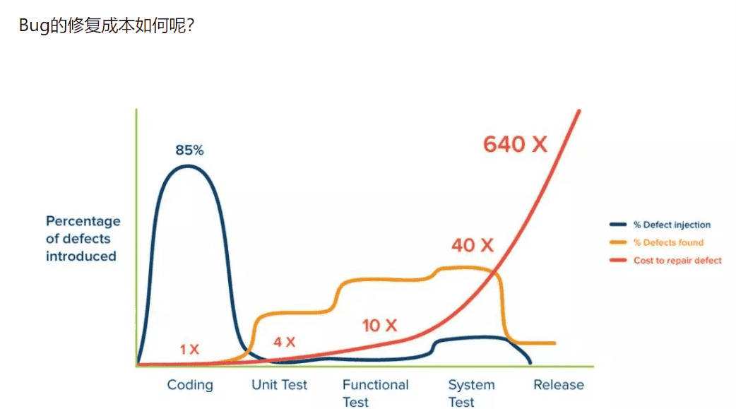软件测试如何摆脱点点点和背锅,早日走上高薪之路