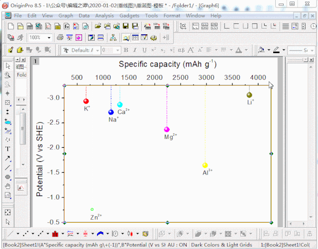 origin图上显示数据标签_教程 | Origin画的，漂亮得垂涎图