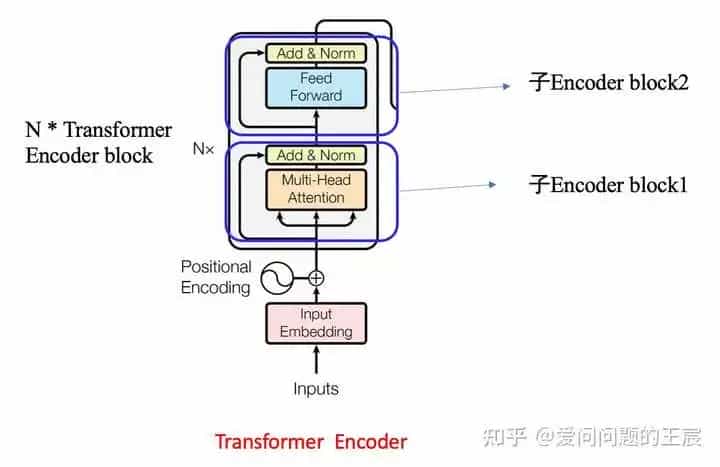 务必收藏,Transformer细节18问18答
