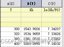 保姆级教程 | 利用origin绘制溶剂化焓变和熵变过程